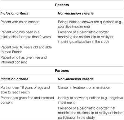 Emotional and Sexual Adaptation to Colon Cancer: Perceptual Congruence of Dyadic Coping Among Couples